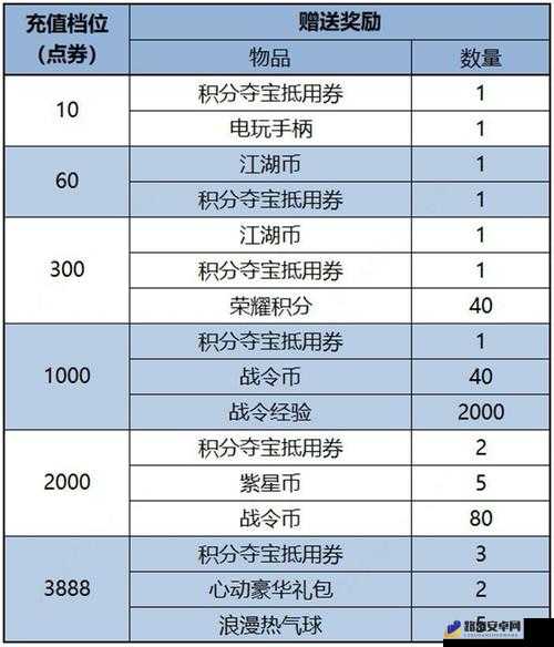 王者荣耀周年庆典第二弹福利与资源管理策略解析